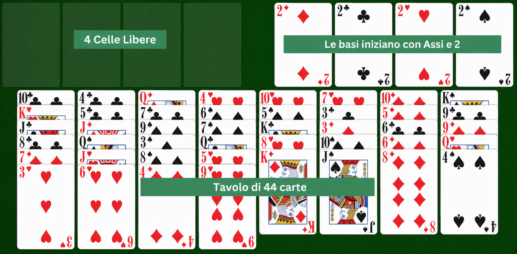 Preparazione di Easy FreeCell