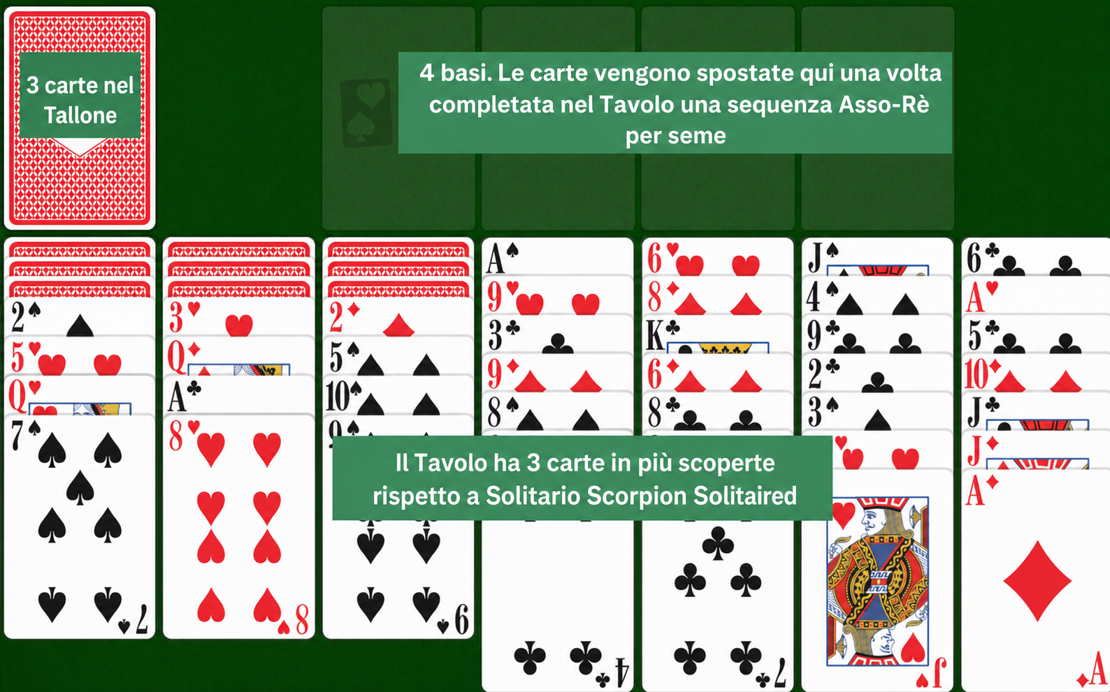 Easy Scorpion Solitaire setup