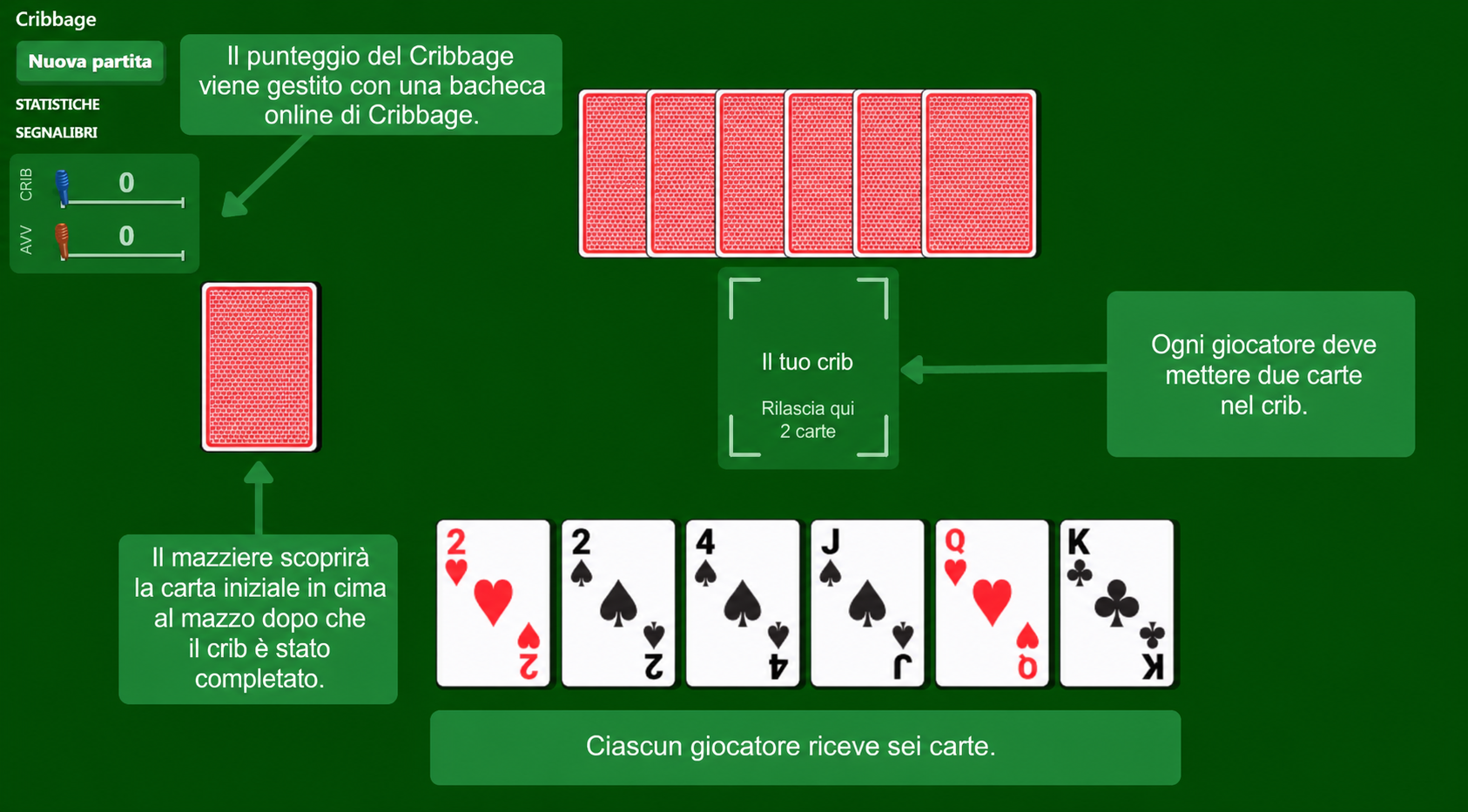 Preparazione del gioco di carte Cribbage