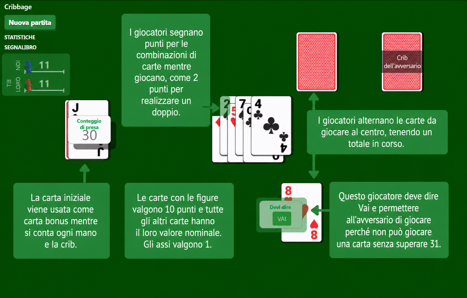 Regole del gioco di carte Cribbage