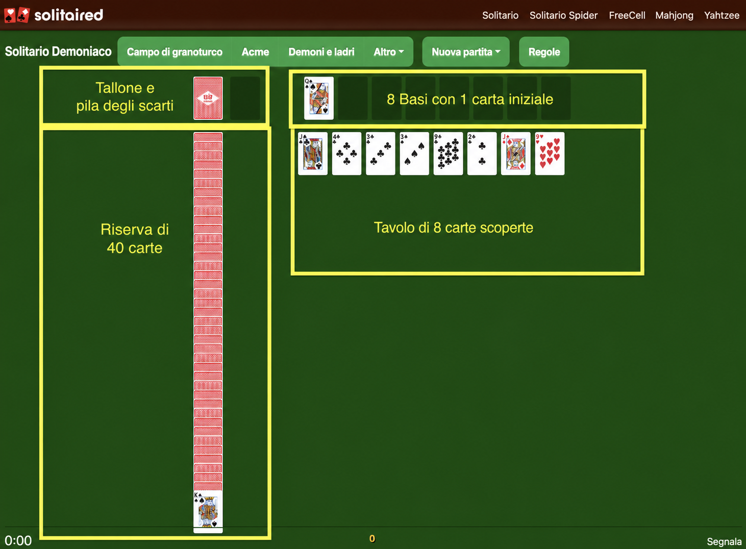 Preparazione di Solitario Demon