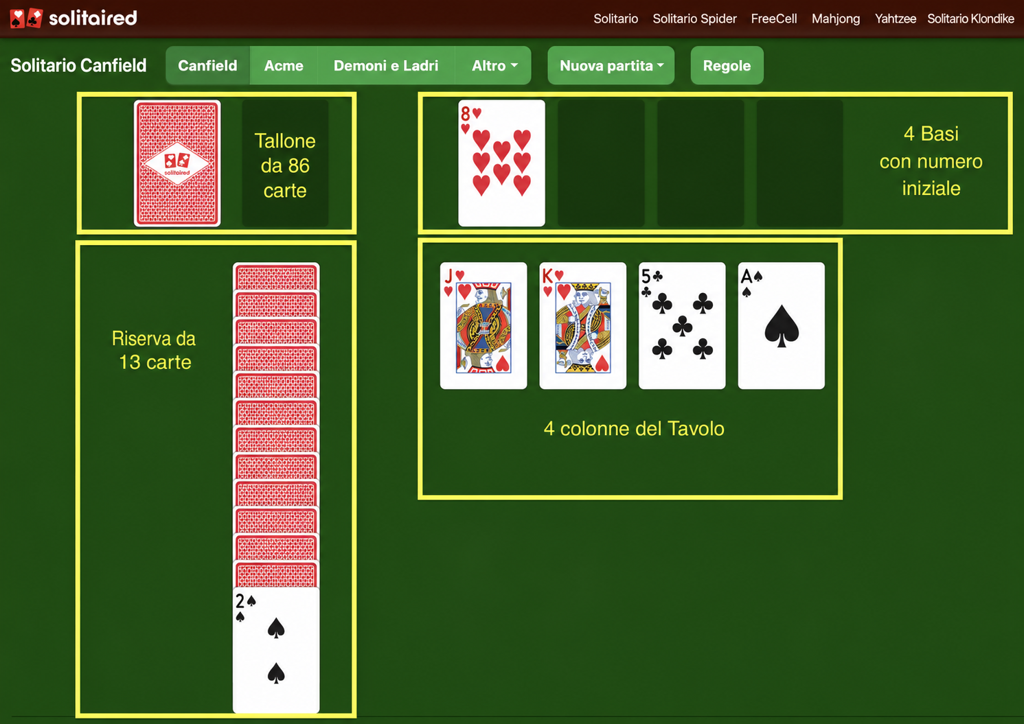Impostazione di Solitario Double Canfield