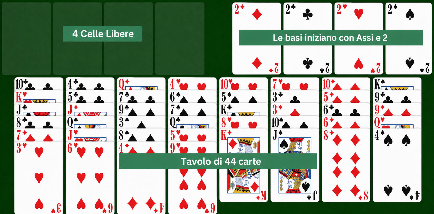 Preparazione di Easy FreeCell