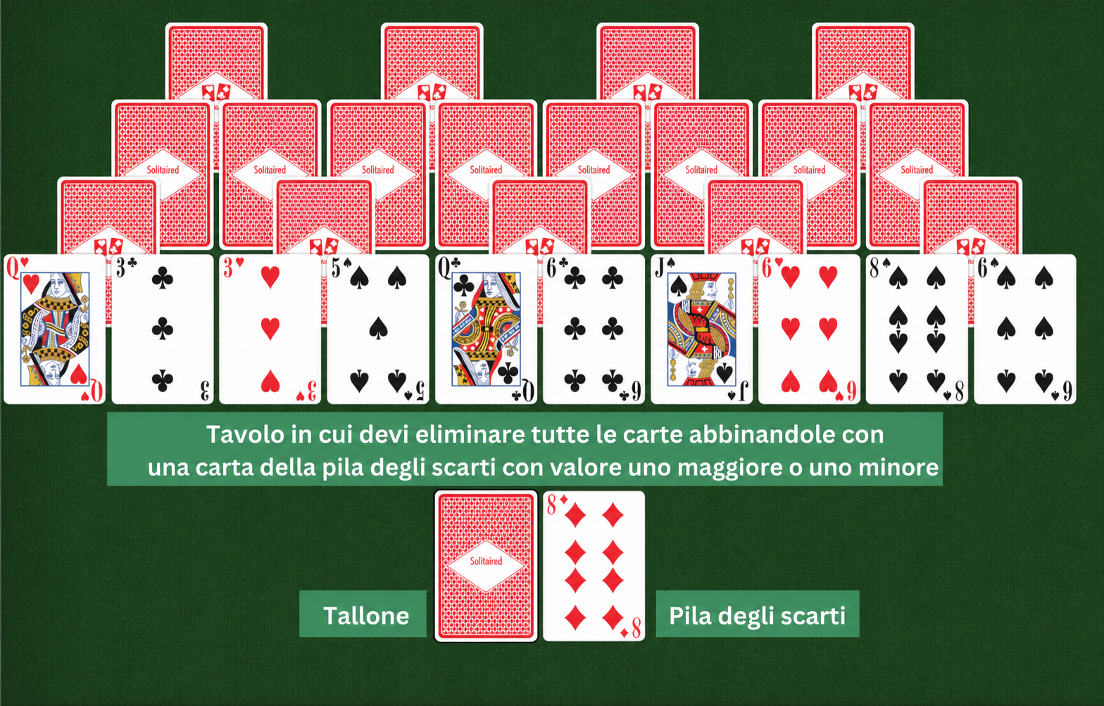 Preparazione di solitario Fourpeaks