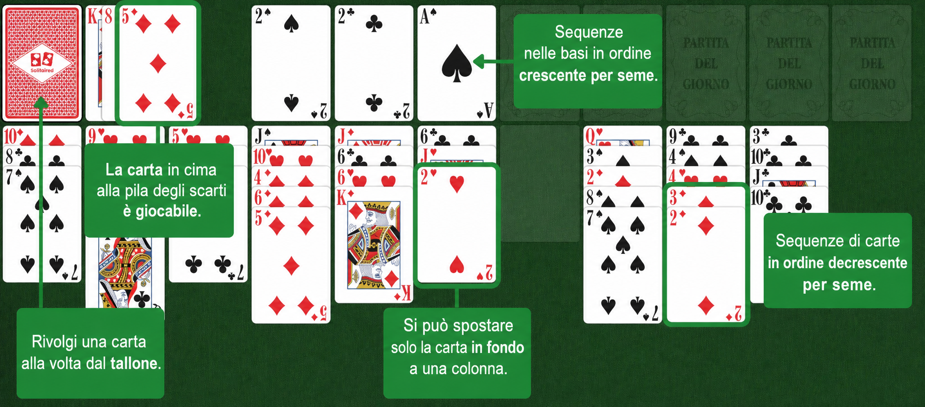 Regole di Forty Thieves