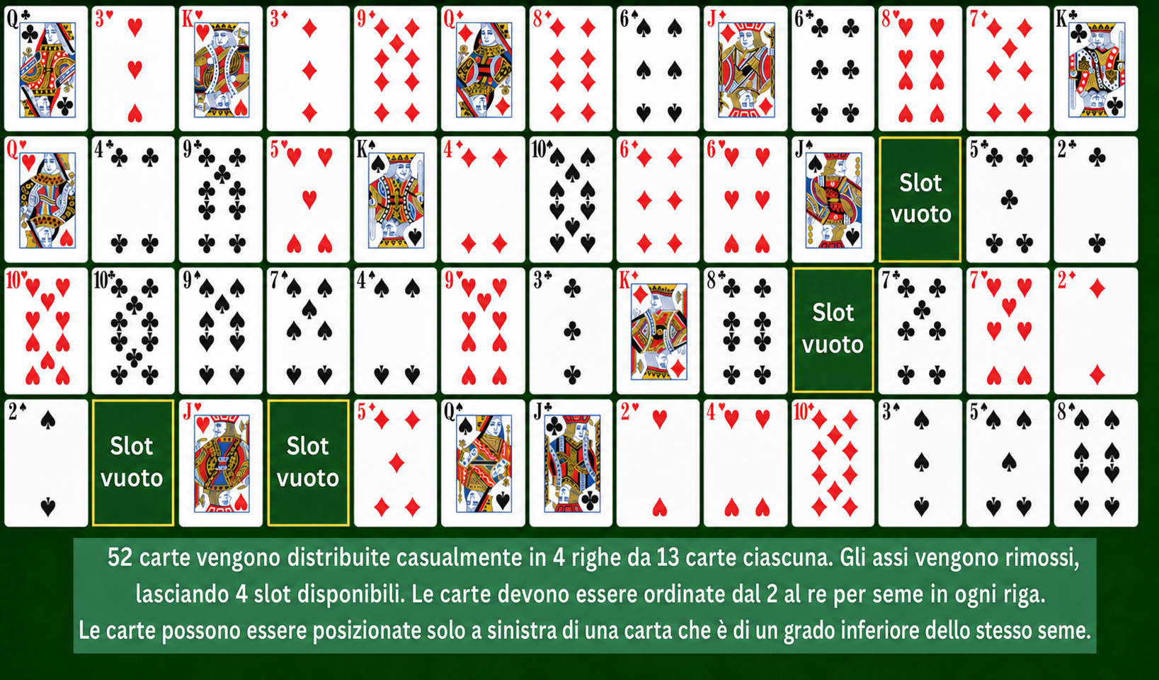 Preparazione di Solitario Addiction