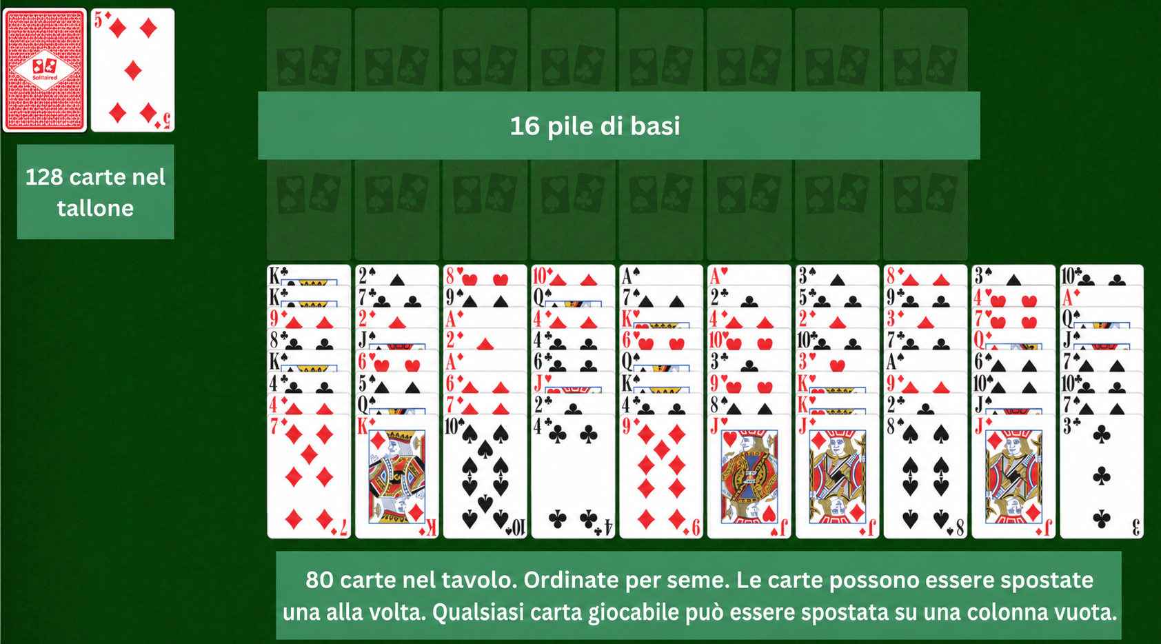 Preparazione di Solitario Eighty Thieves