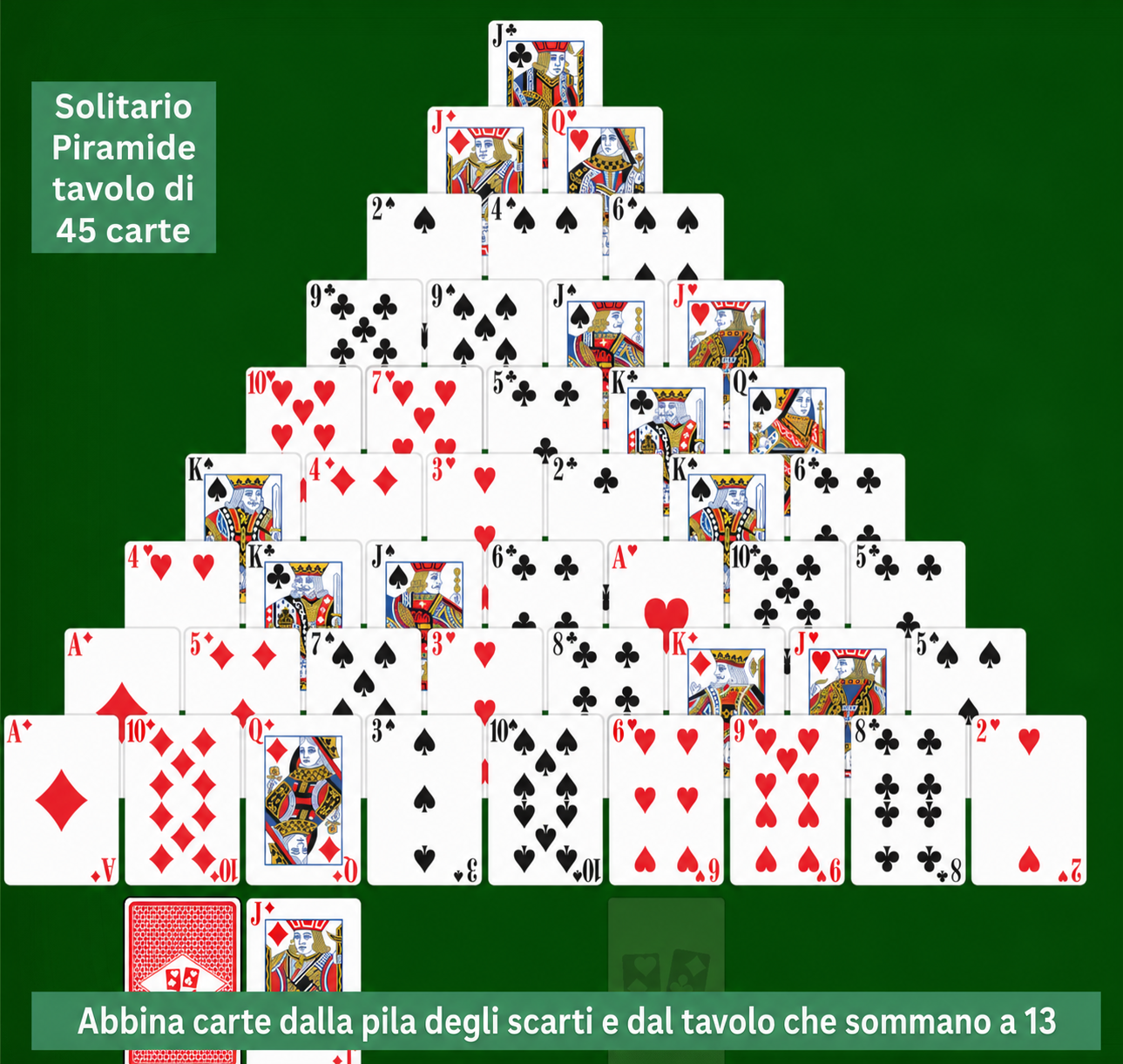 Impostazione e regole di Solitario Piramide Doppia