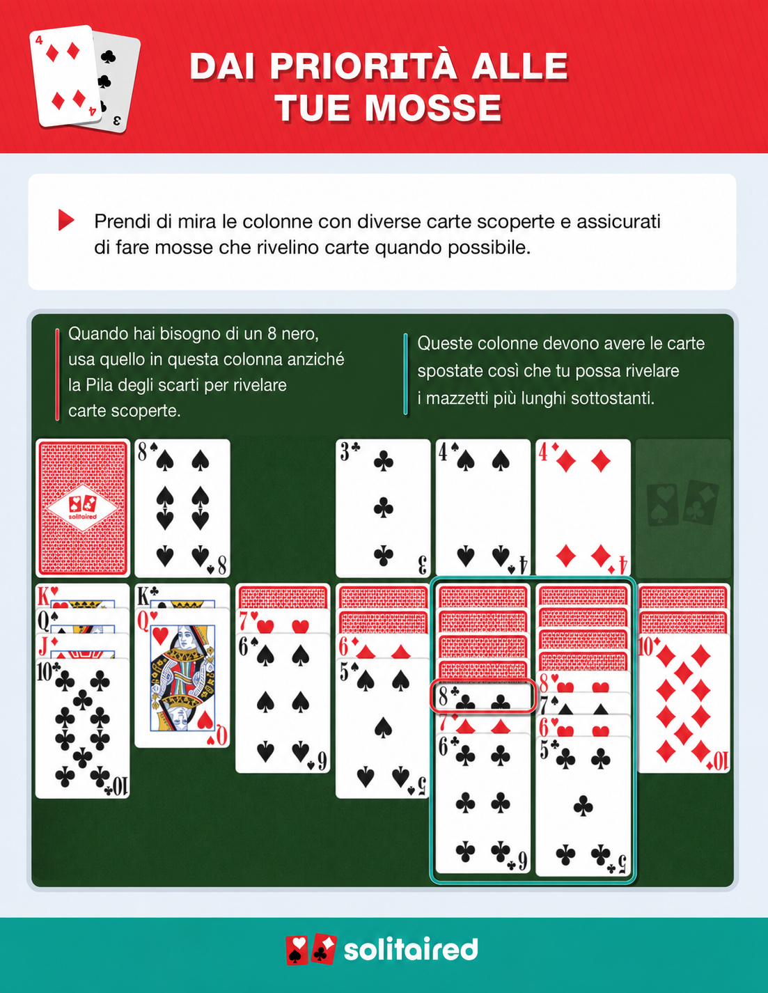 Puntare alle carte coperte