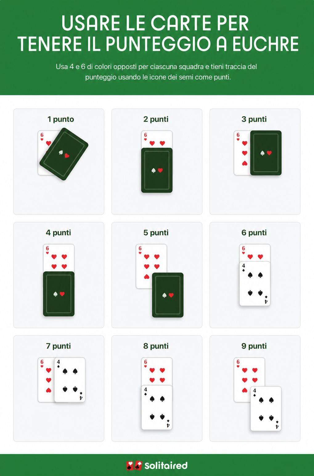immagine che mostra come usare due carte per il punteggio di Euchre