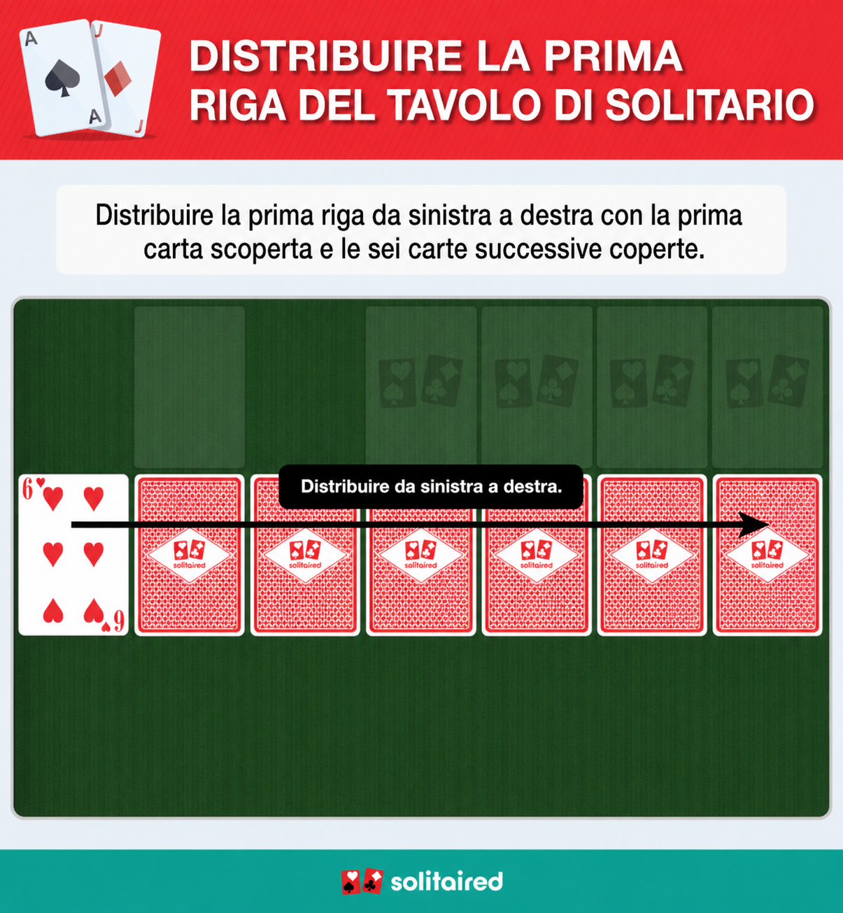 Dealing the solitaire tableau