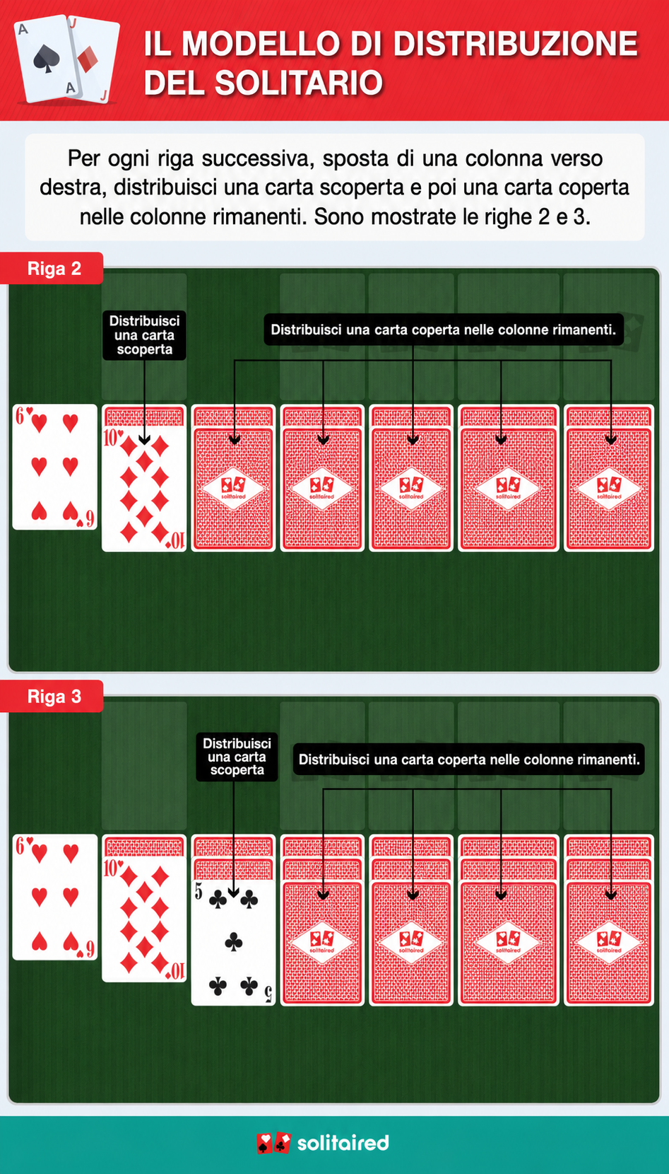 Solitaire dealing pattern