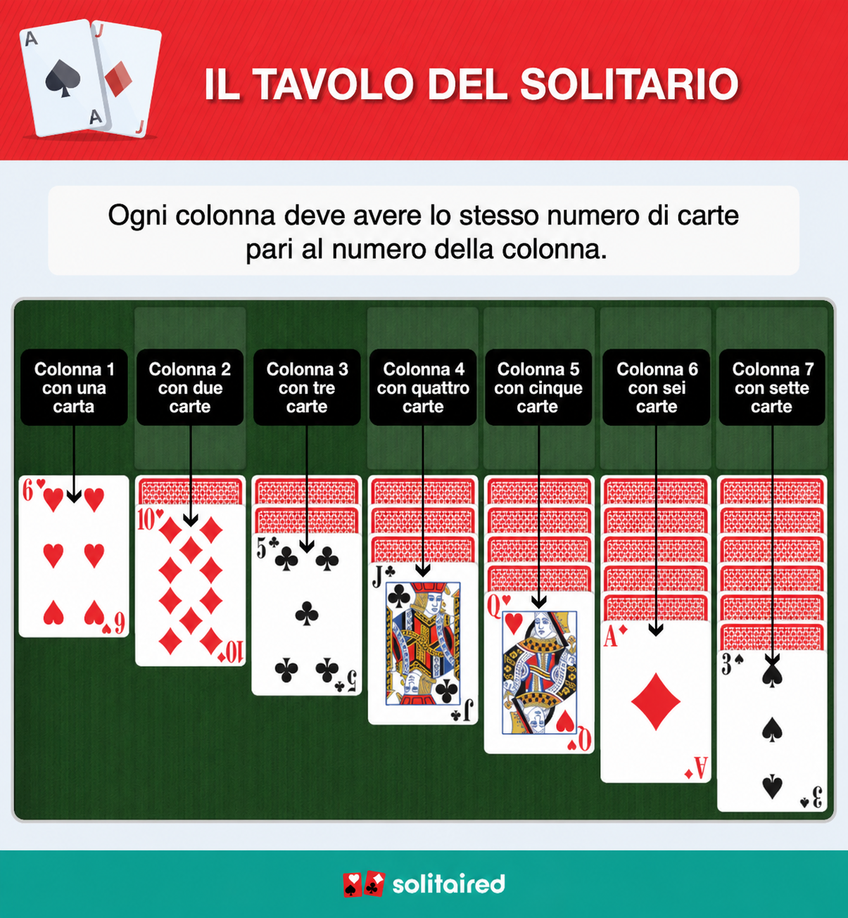 Solitaire tableau columns