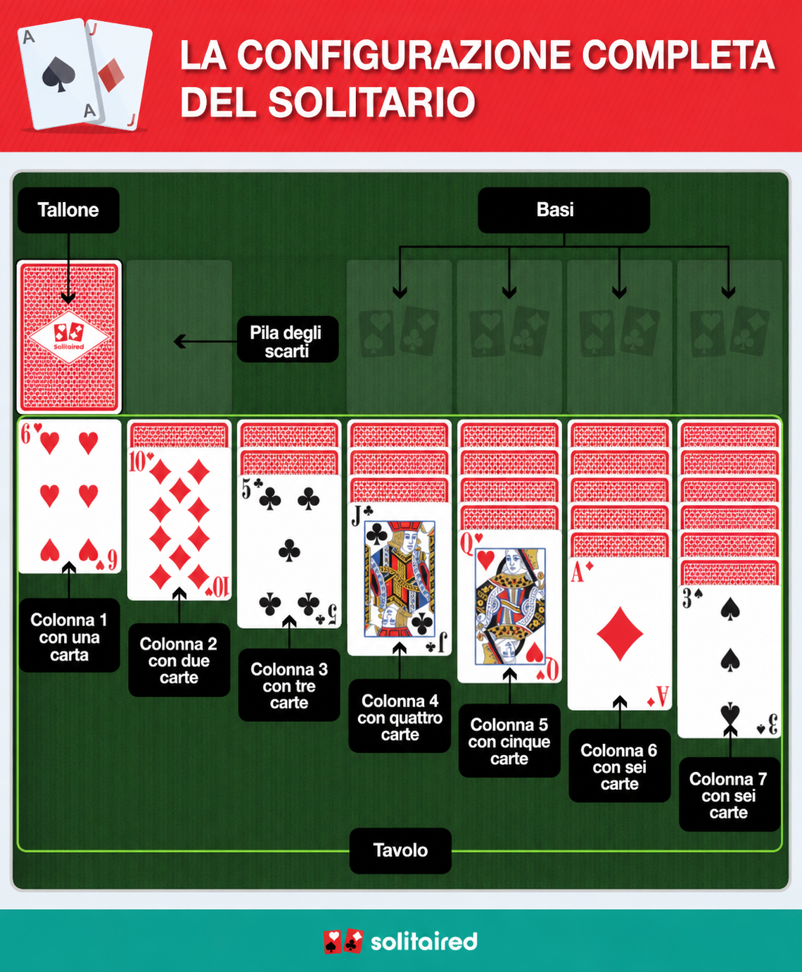 Solitaire completed setup