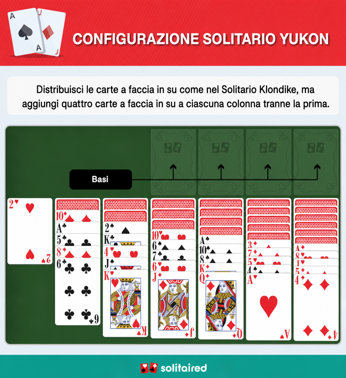 Yukon Solitaire setup