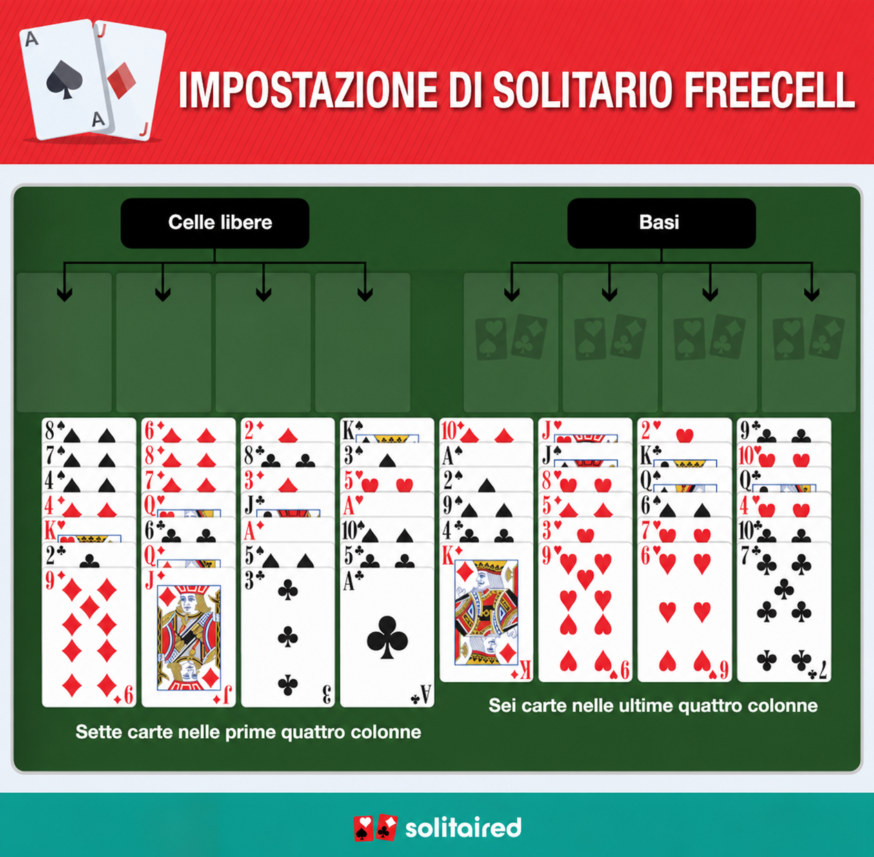 FreeCell Solitaire setup