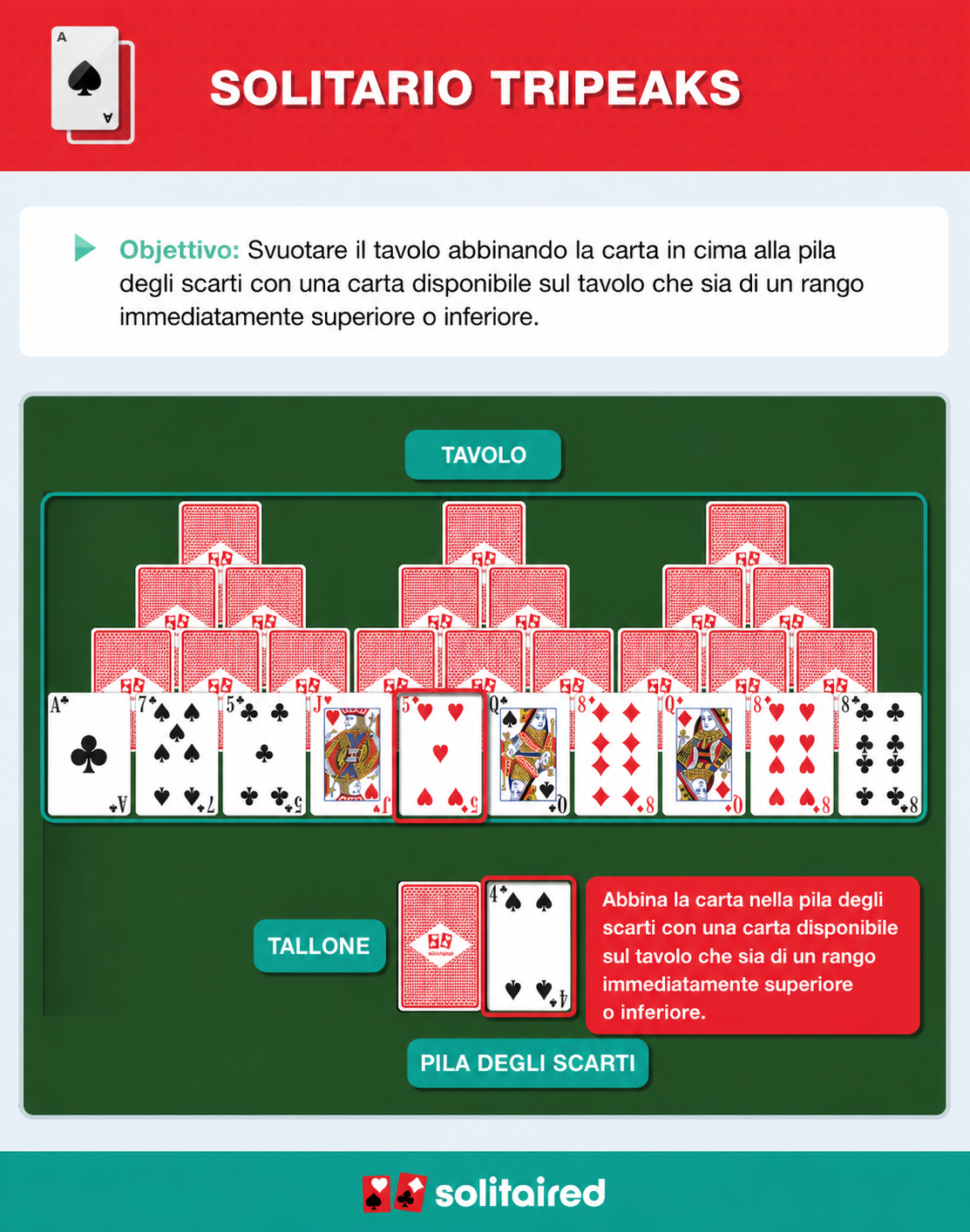 How to play TriPeaks Solitaire