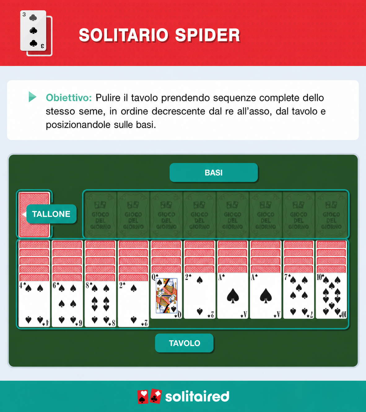 How to play Spider Solitaire