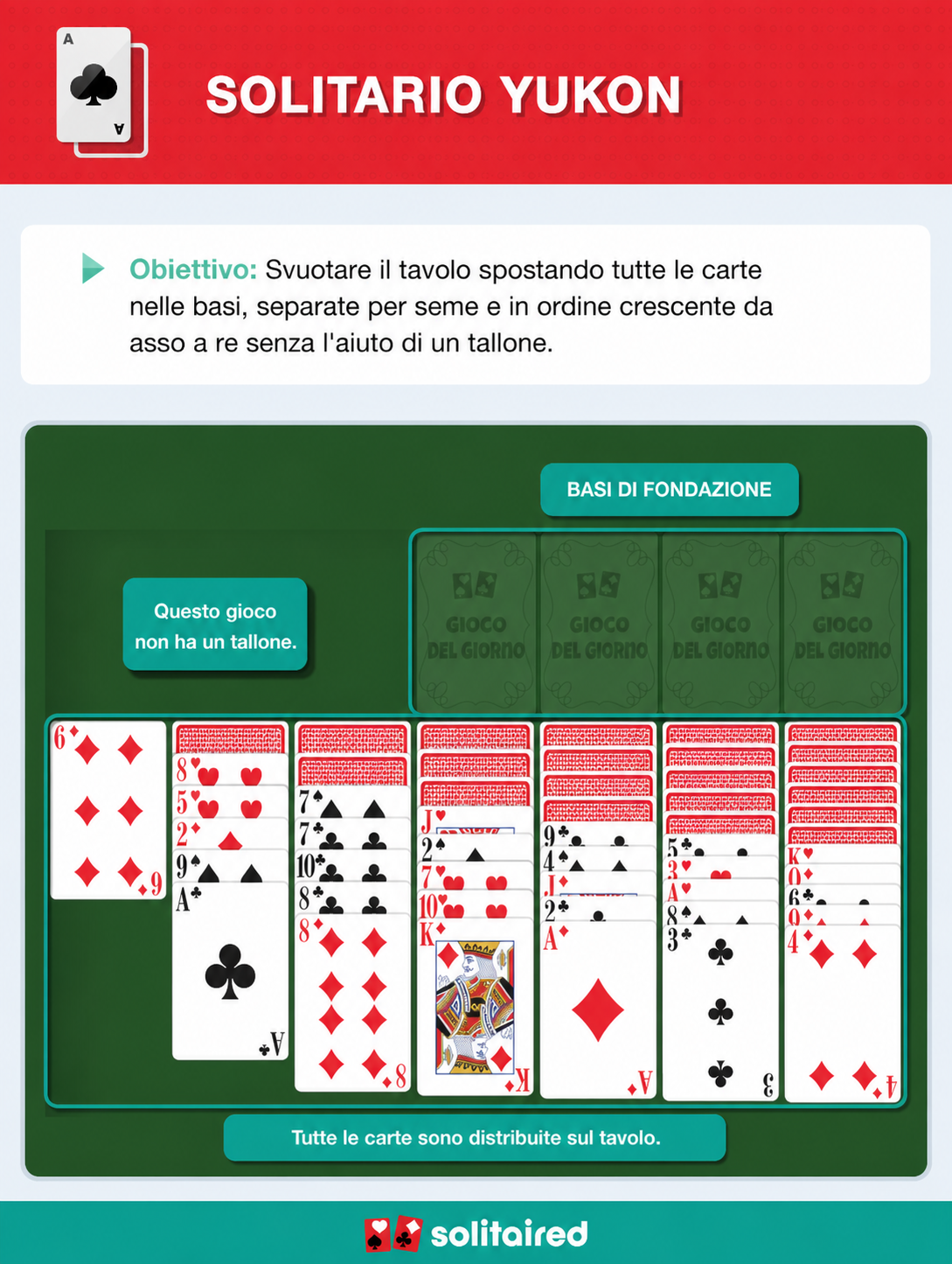 How to play Yukon Solitaire