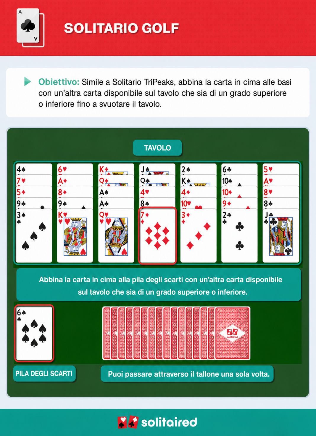 How to play Golf Solitaire