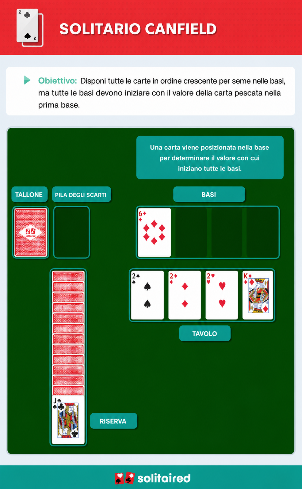 How to play Canfield Solitaire