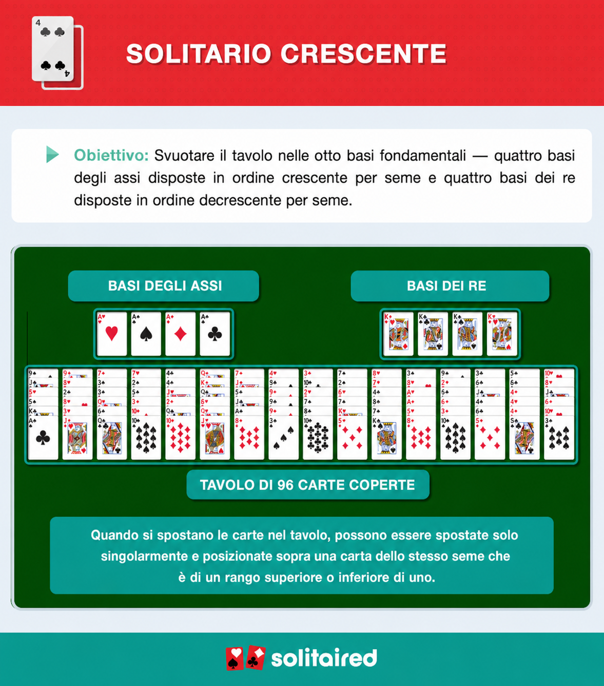 How to play Crescent Solitaire