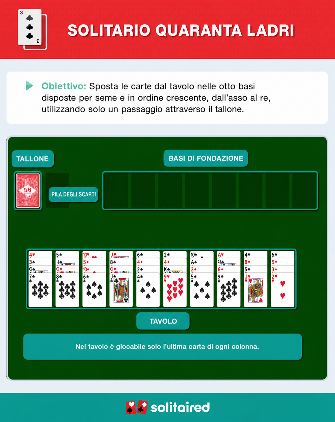 How to play Forty Thieves Solitaire