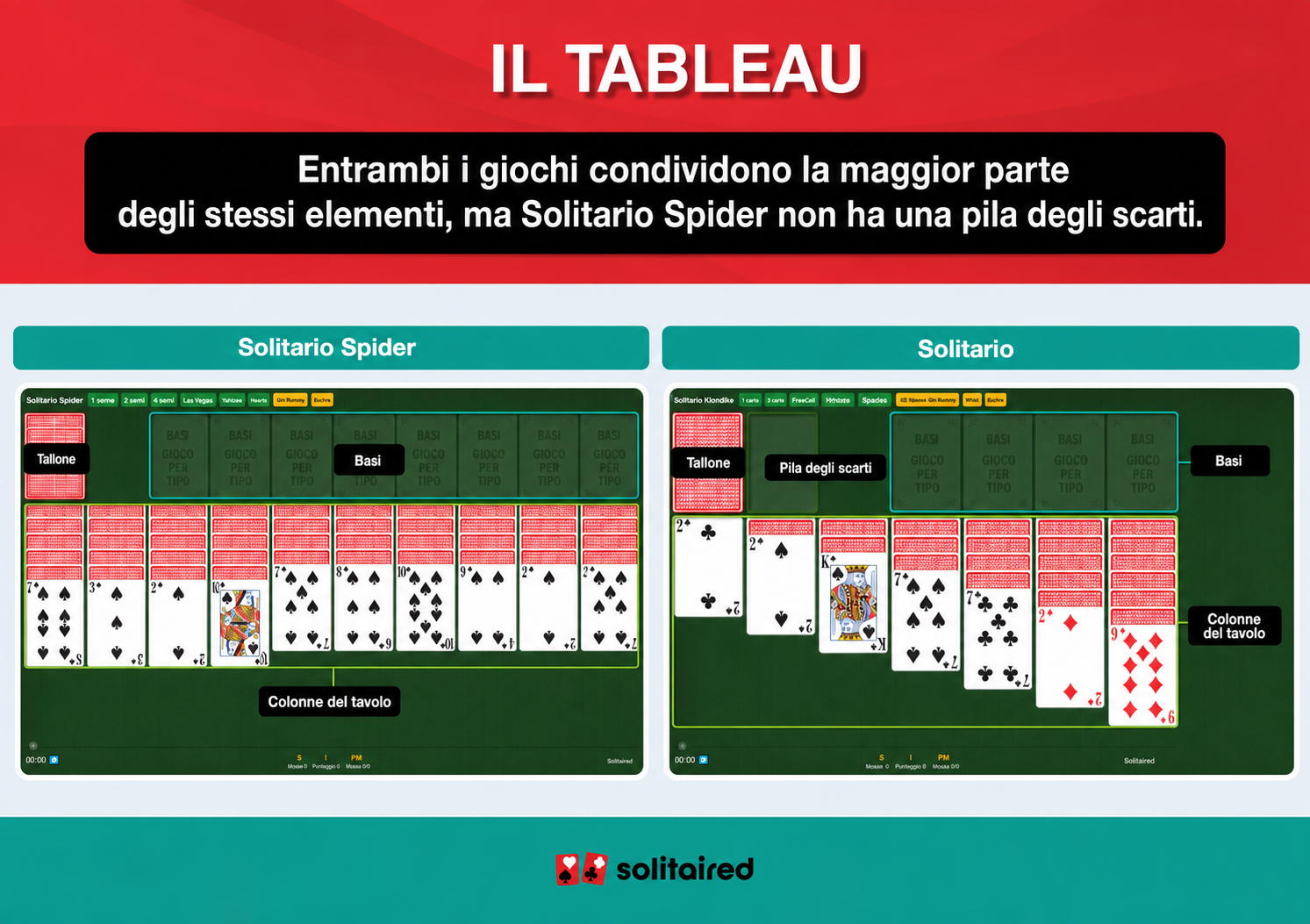 Spider Solitaire and Solitaire tableaus