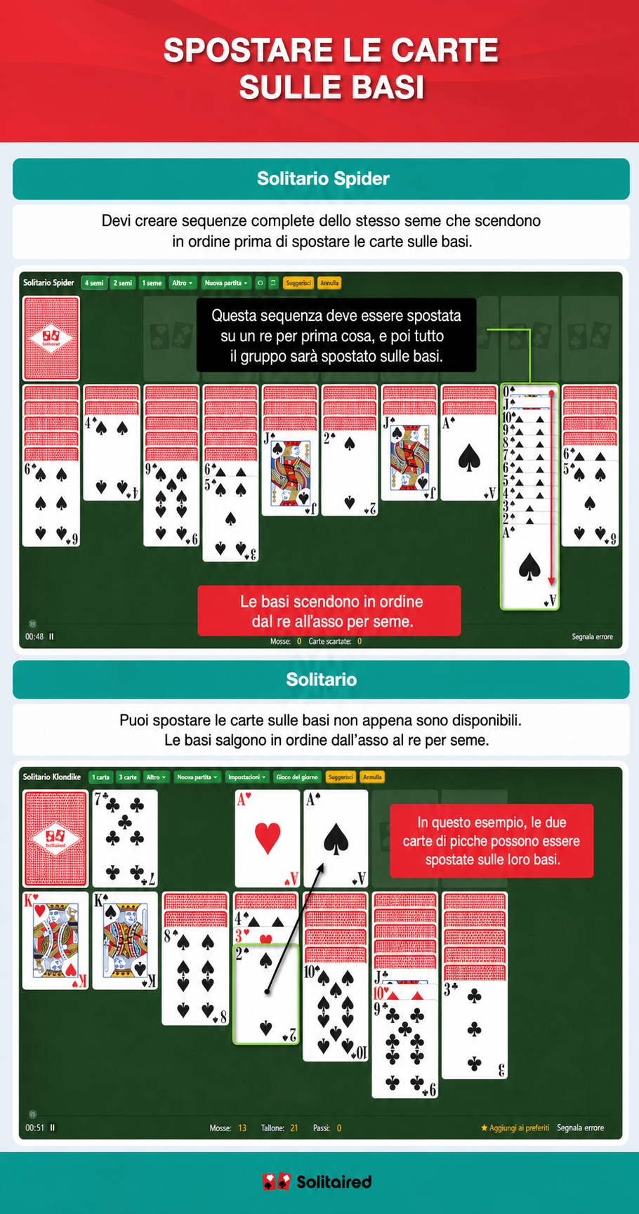 Moving cards to foundation piles in Spider Solitaire and Solitaire