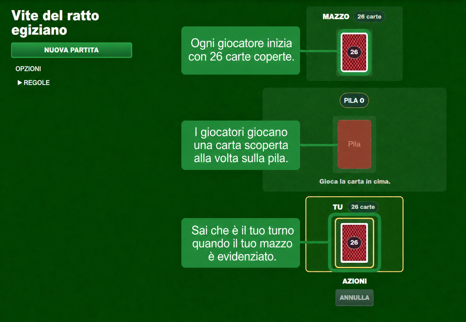 Impostazione del gioco di carte Egyptian Rat Screw