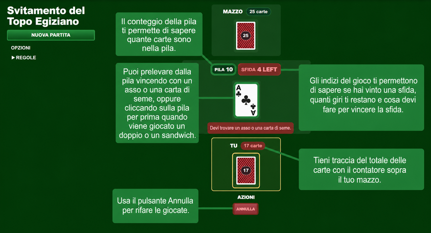 Regole del gioco di carte Egyptian Rat Screw