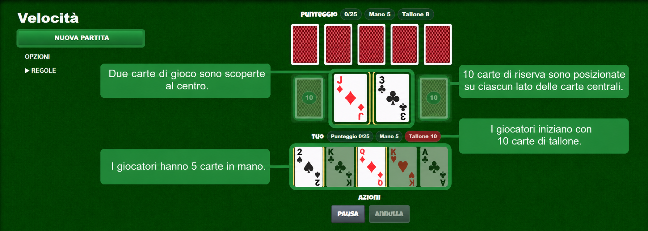 Impostazione del gioco di carte Speed
