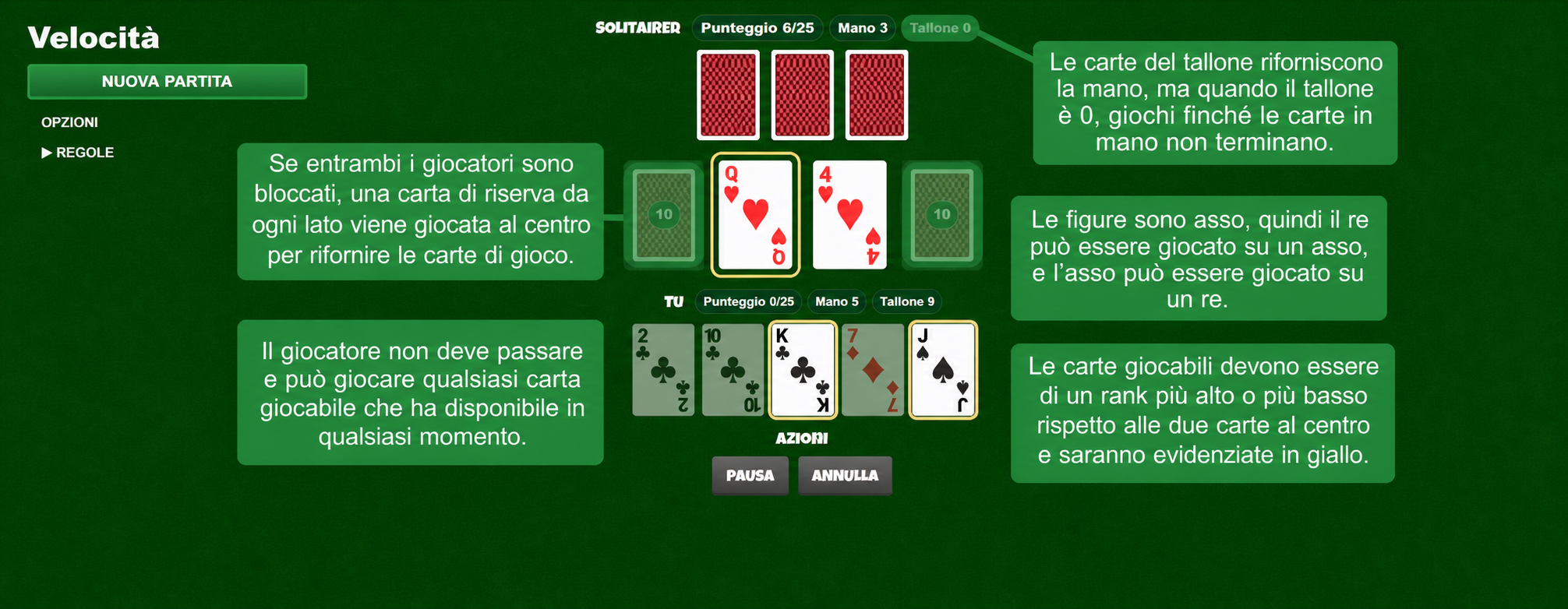 Regole del gioco di carte Speed