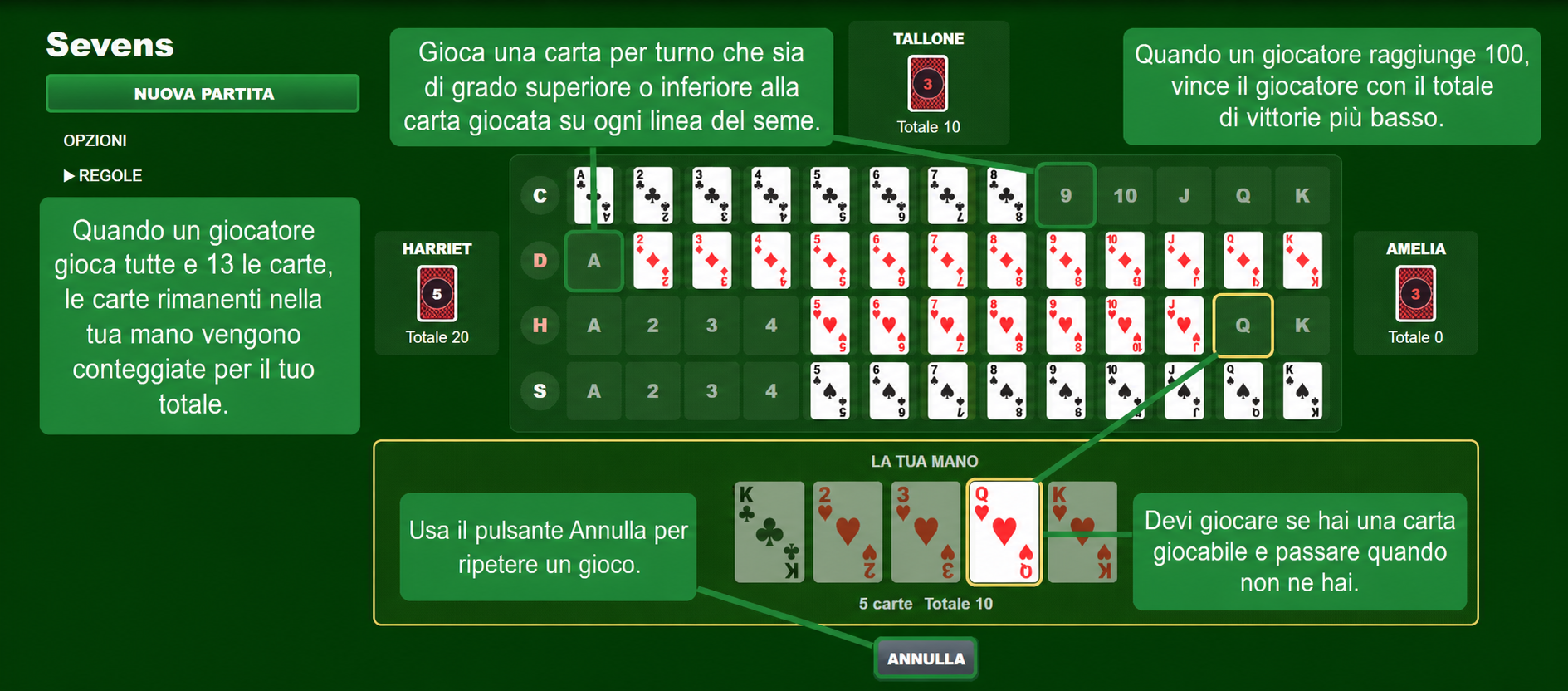 Regole del gioco di carte Sevens