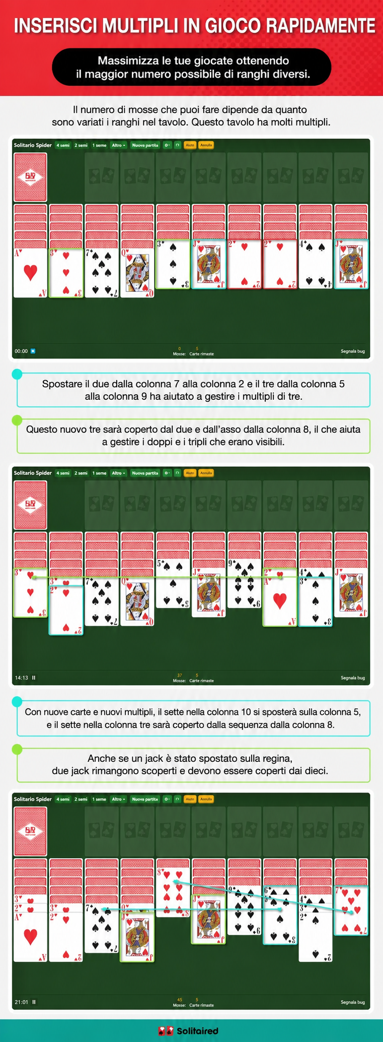 Metti rapidamente in gioco i multipli