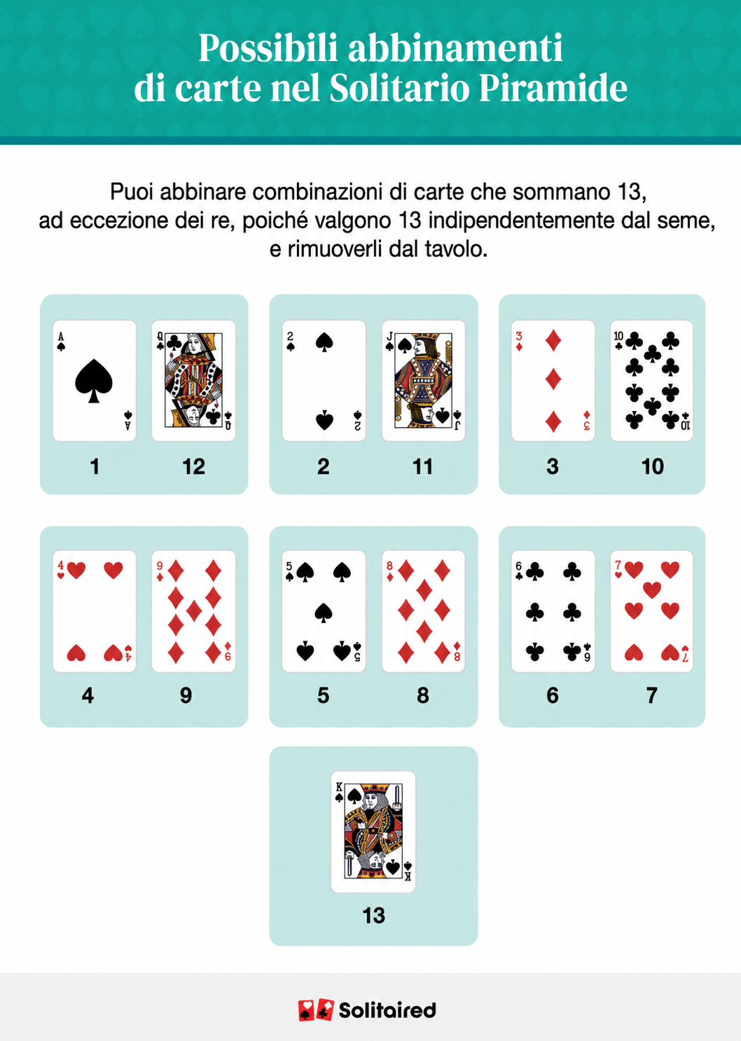 Possible card pairings for pyramid solitaire