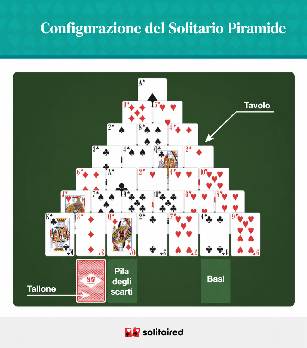Pyramid solitaire set up