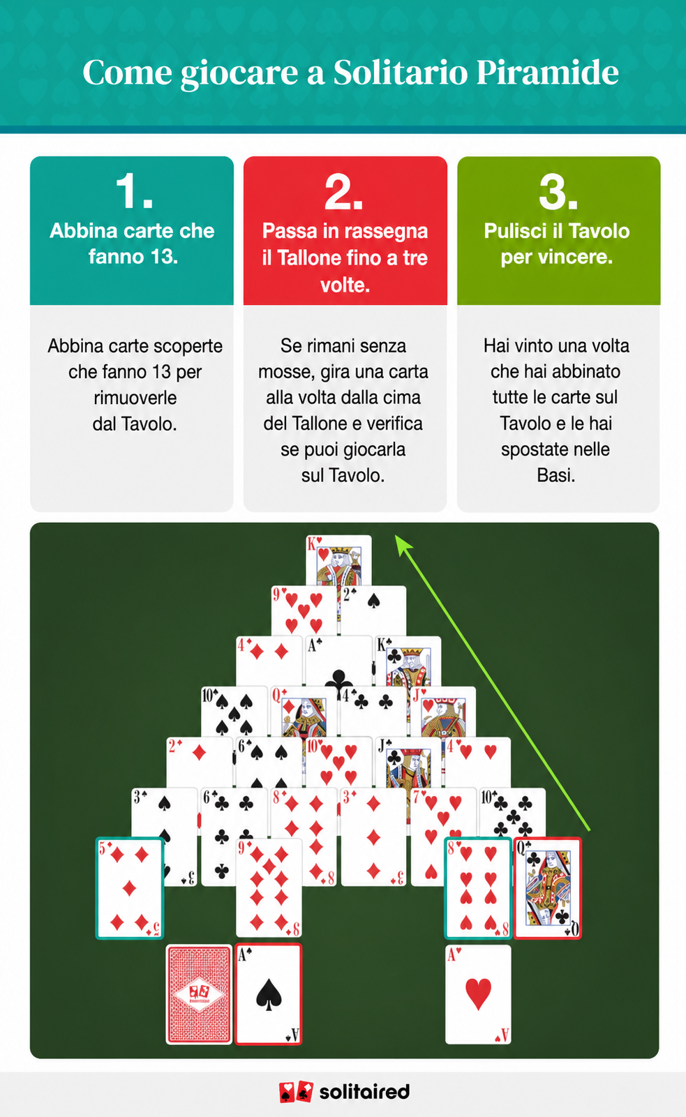 How to play pyramid solitaire