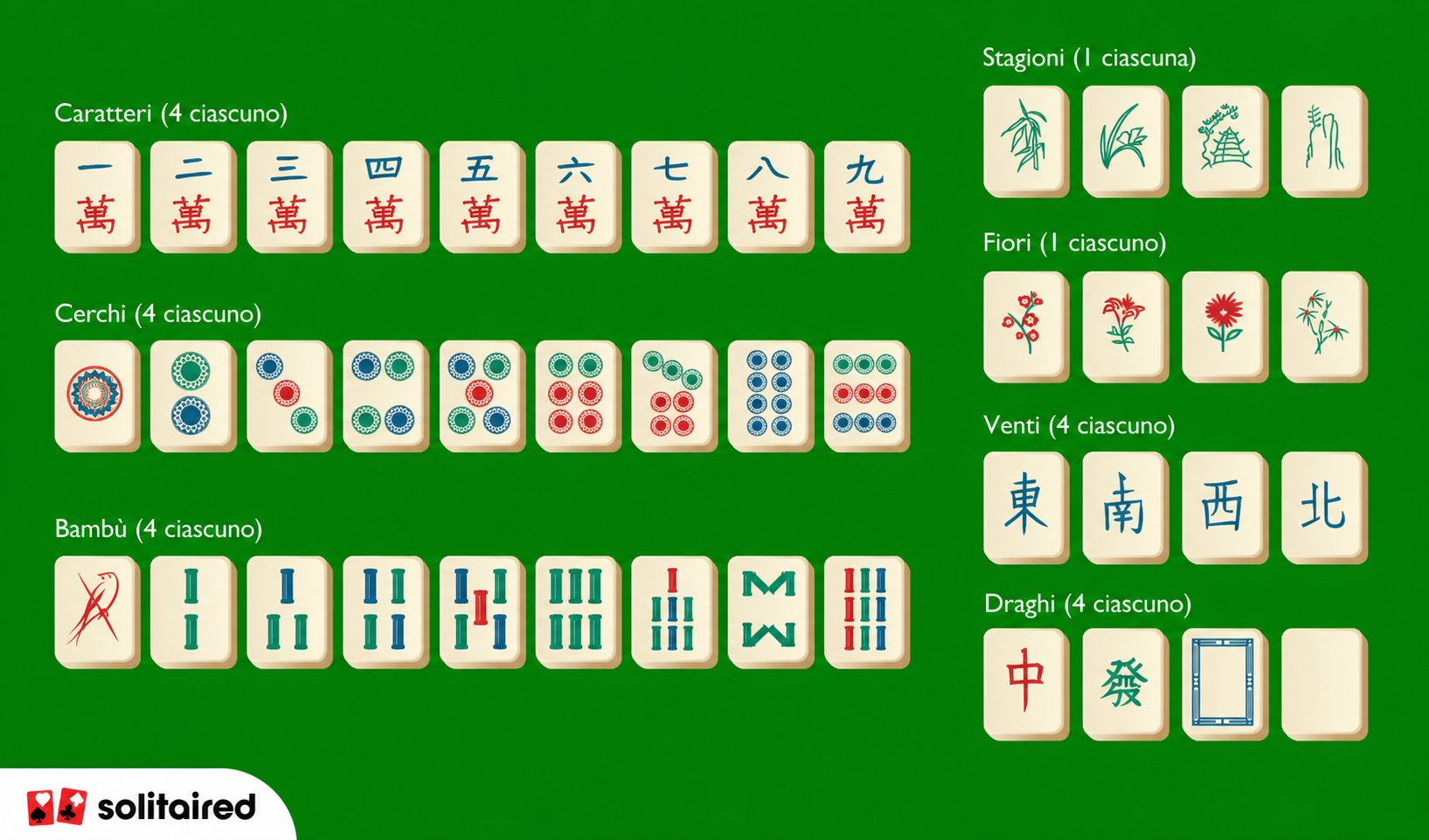 Mahjong example
