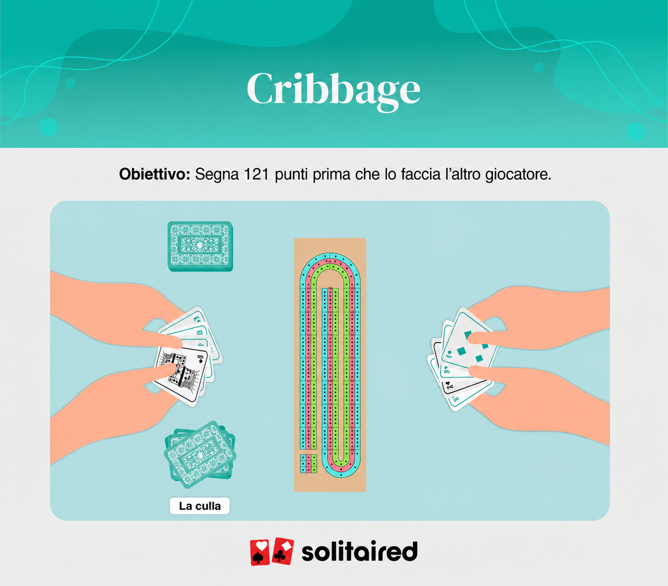 Cribbage objective