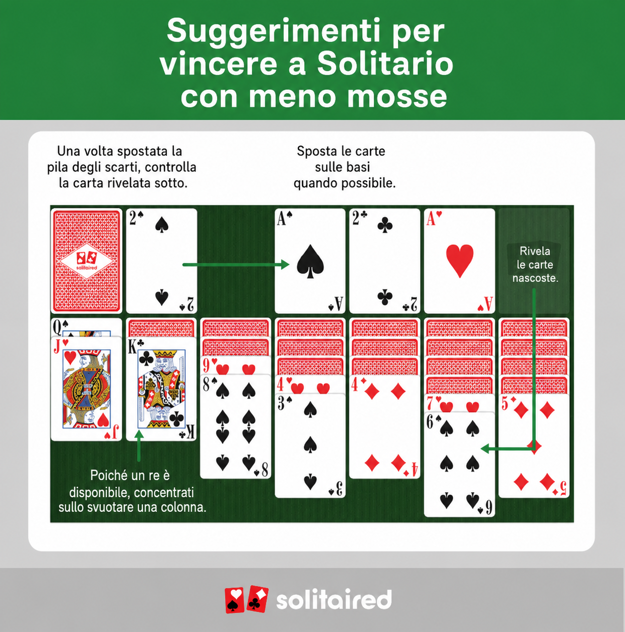 cosa conta come mossa a Solitario