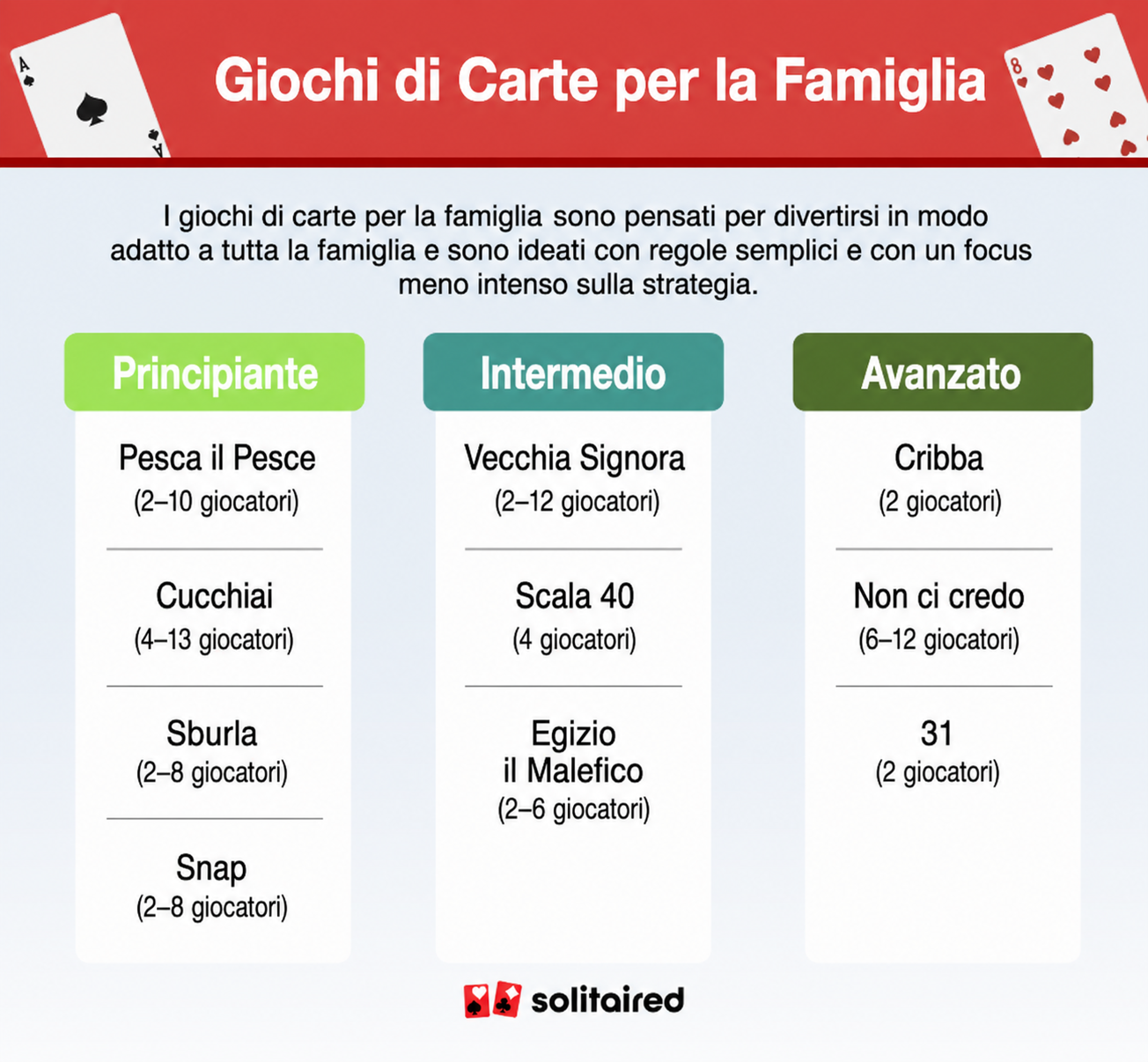 Family card games