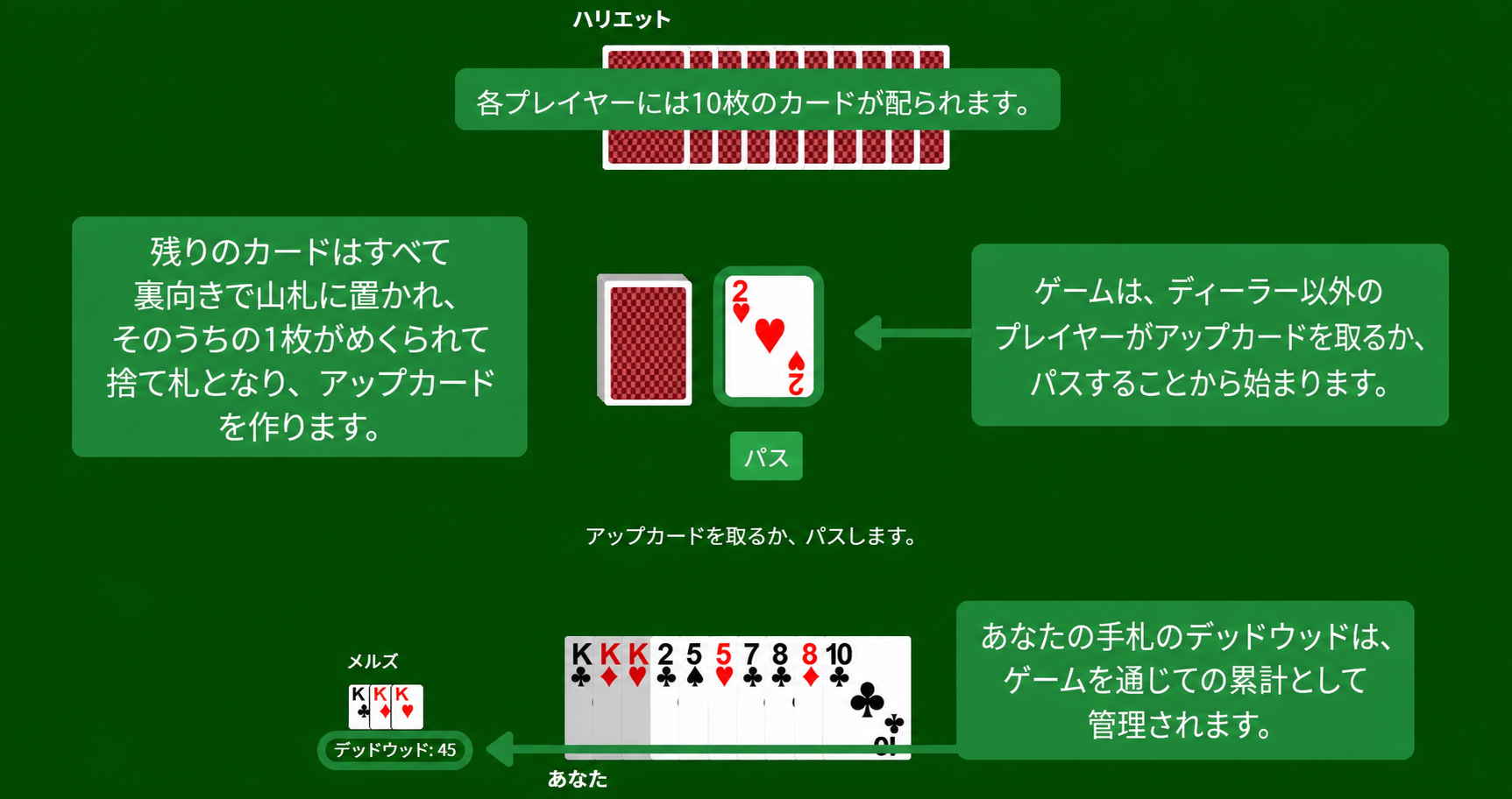ジン・ラミーのセットアップ
