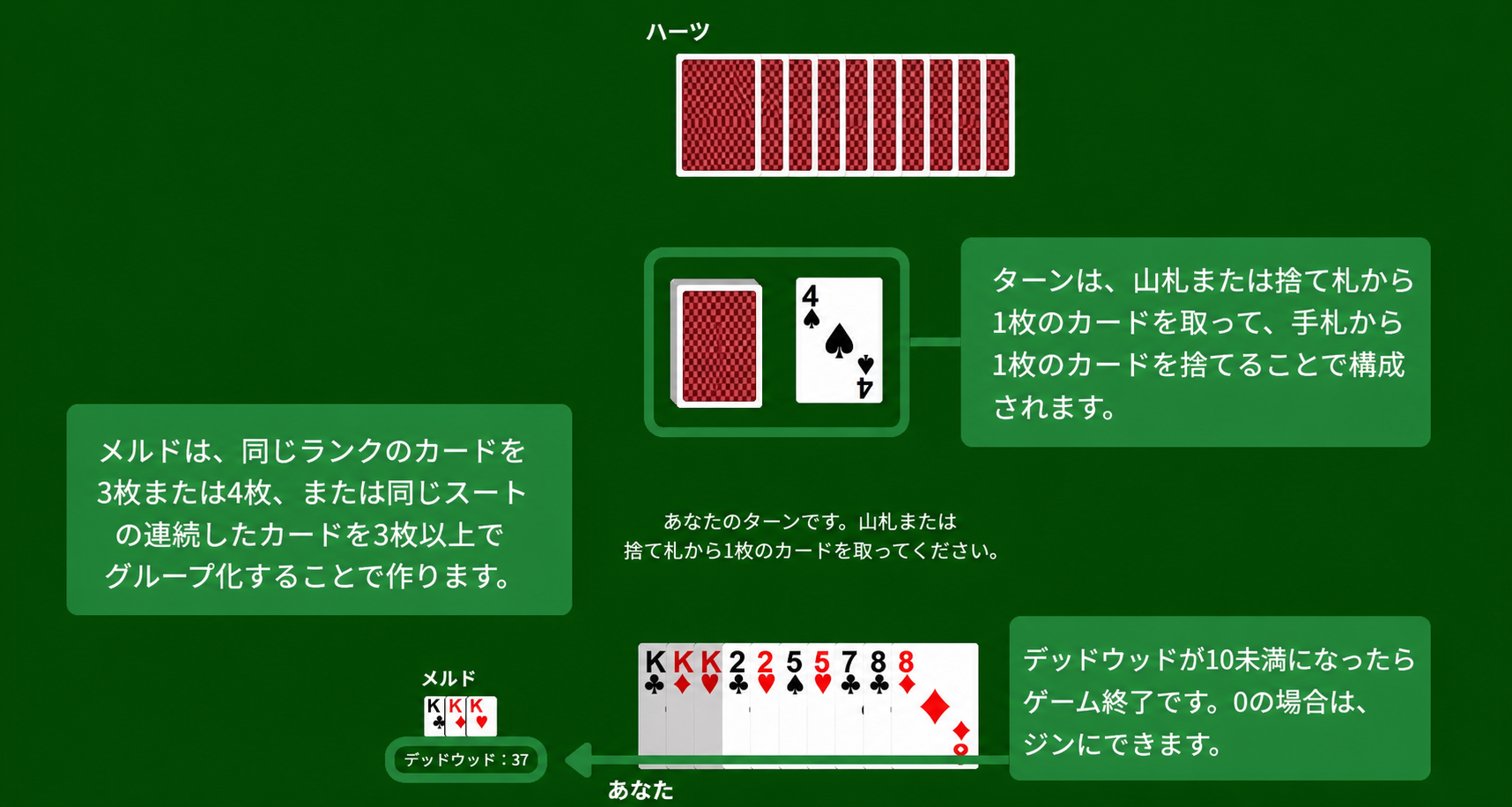 ジン・ラミーのルール