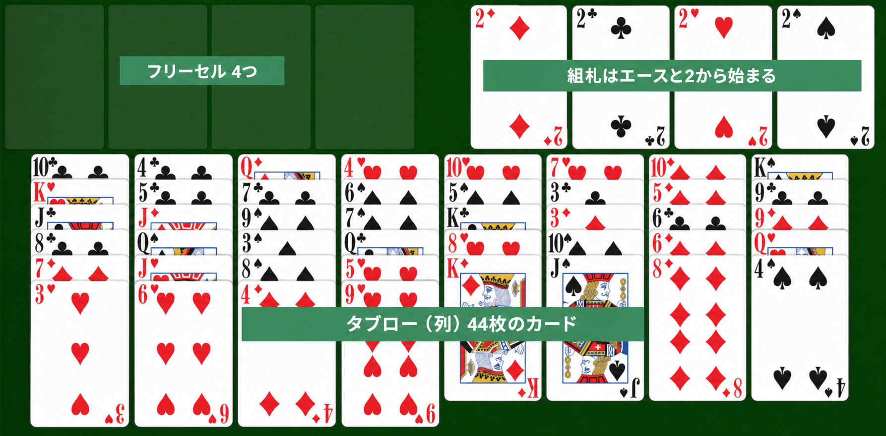Easy FreeCell setup