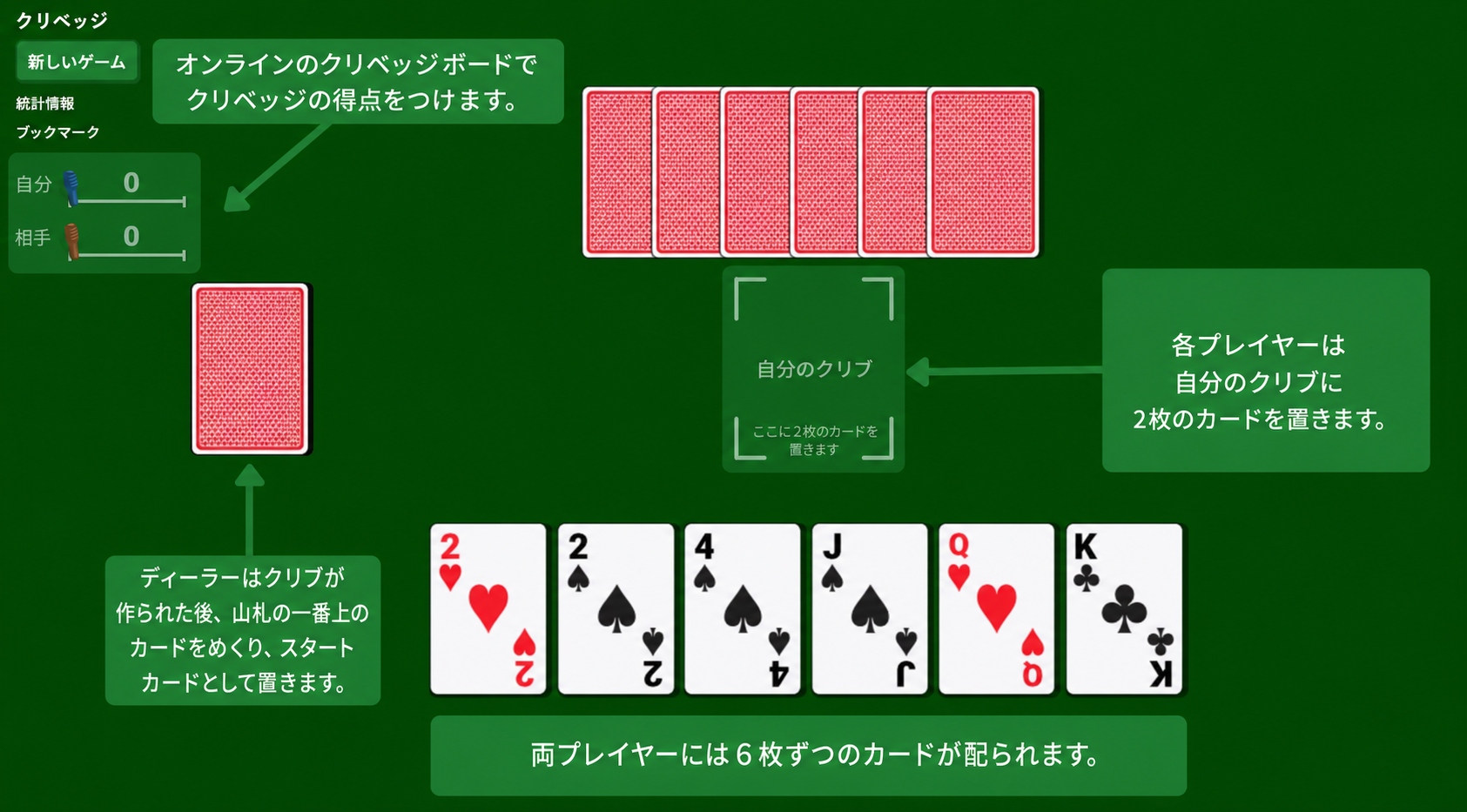 クリベッジのカードゲームの準備