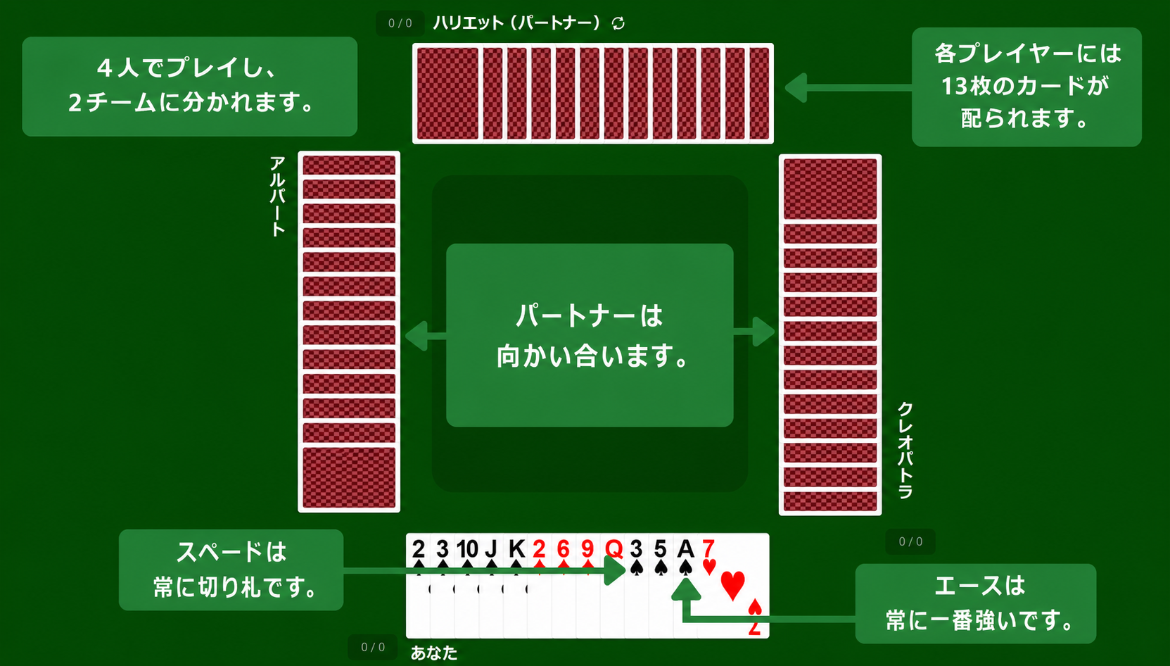 Spades card game setup