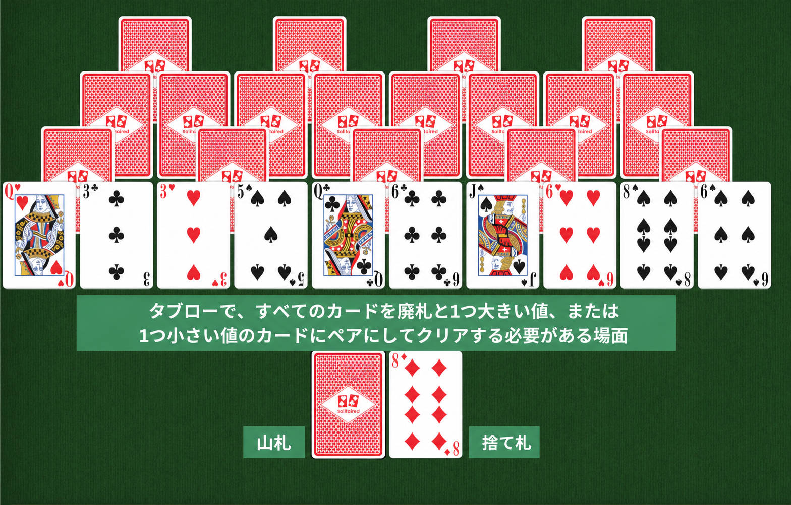 フォーピークス・ソリティアのセットアップ