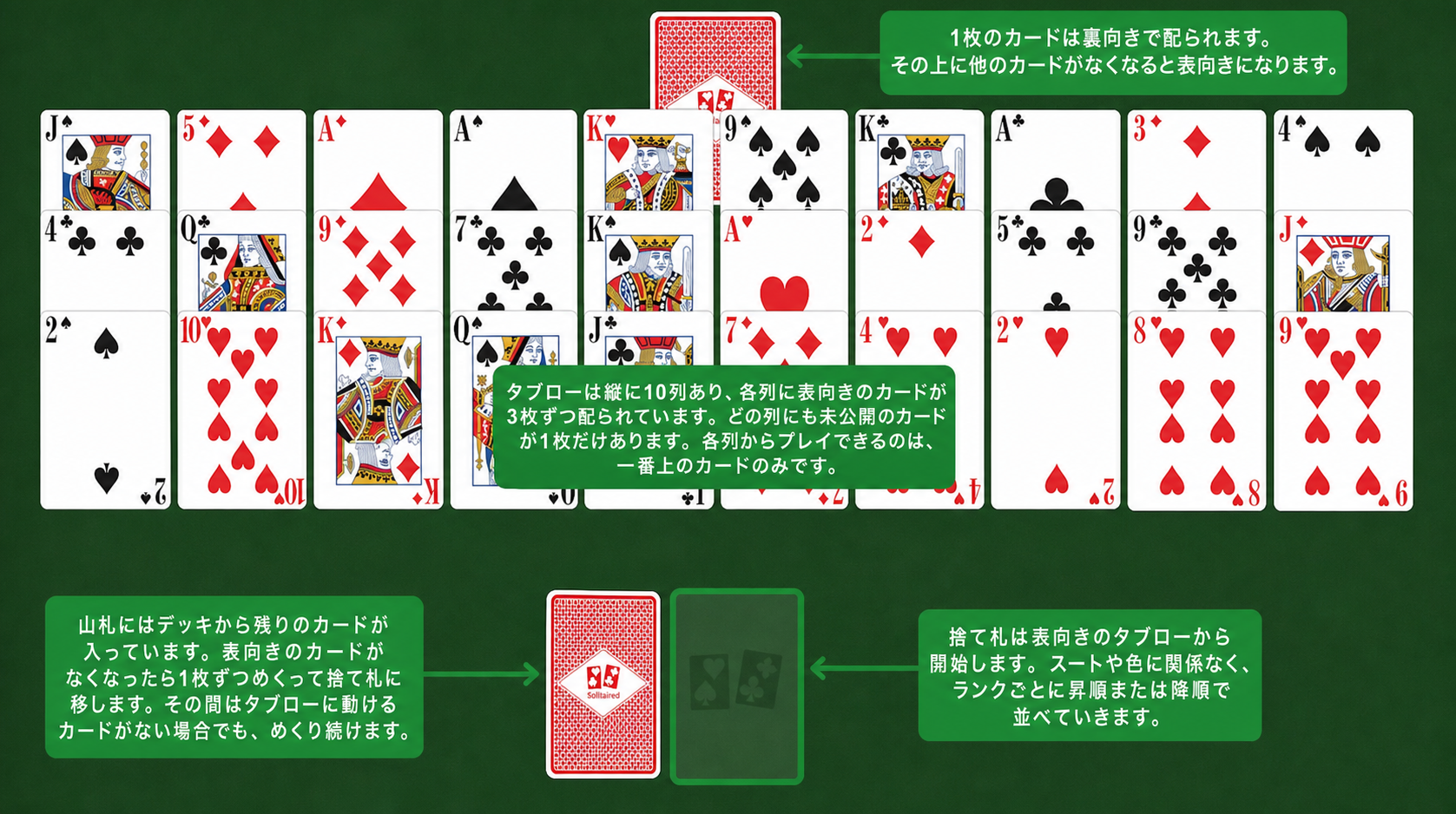 ホールインワン・ソリティアのセットアップ