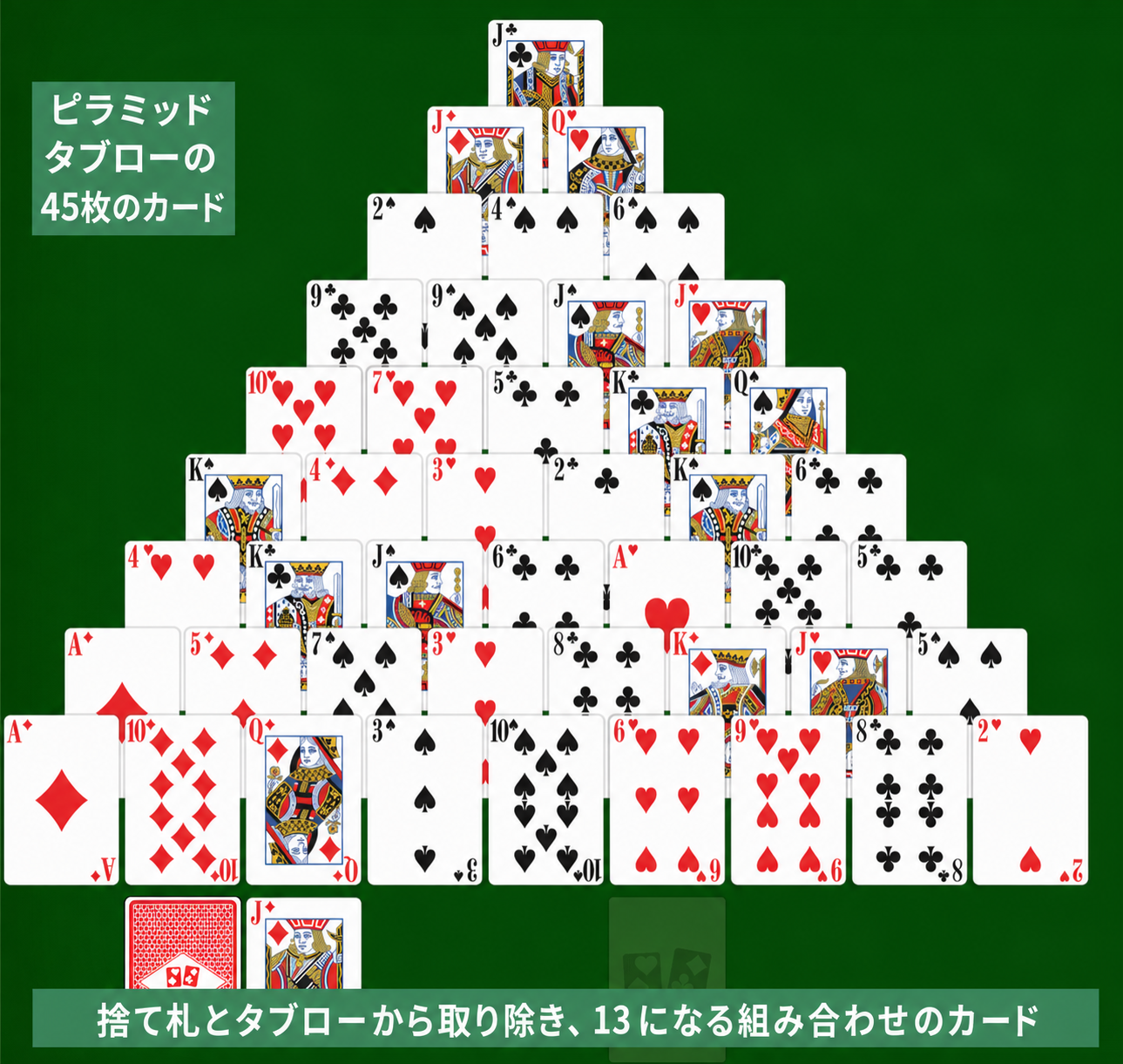 Double Pyramid Solitaire setup and rules